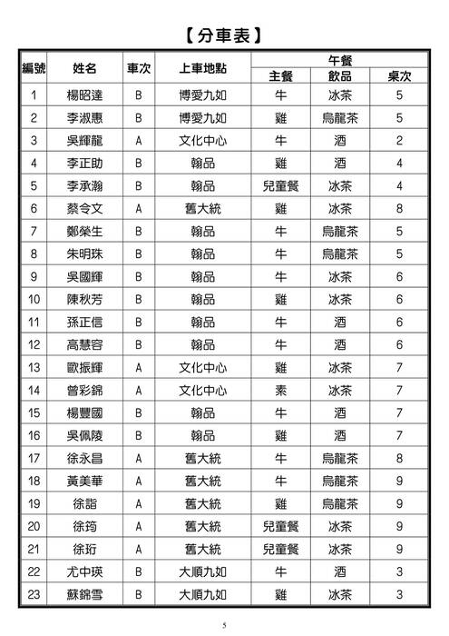(手冊)0608東北扶輪社眷屬聯誼活動一日